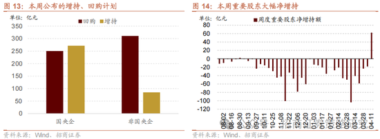 招商策略：关税冲击落地，A股重回上行  第11张