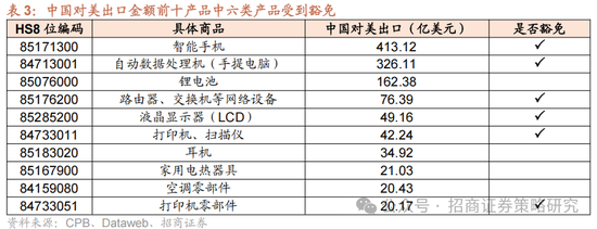 招商策略：关税冲击落地，A股重回上行  第16张