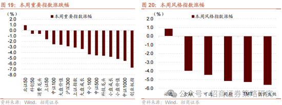 招商策略：关税冲击落地，A股重回上行  第17张