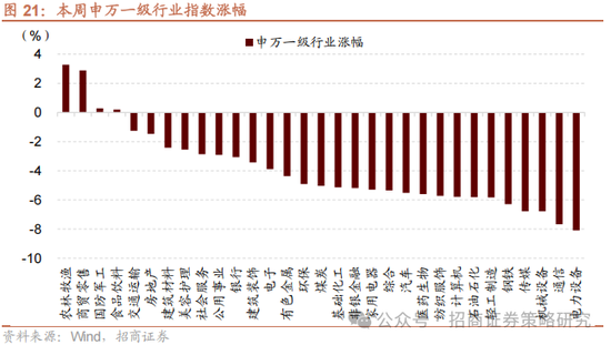 招商策略：关税冲击落地，A股重回上行  第18张