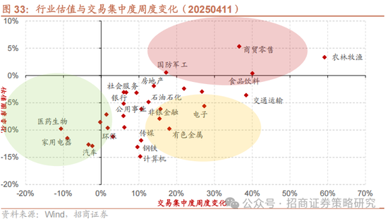 招商策略：关税冲击落地，A股重回上行  第27张