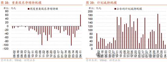 招商策略：关税冲击落地，A股重回上行  第30张