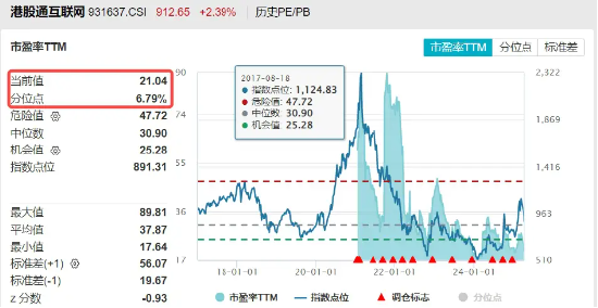 资金猛烈抄底，港股互联网再涨2%，513770近4日连续吸金近5亿元  第3张