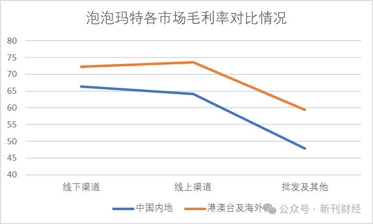 泡泡玛特海外营收暴涨10倍！韩籍高管文德一兼任联席COO分管亚太及欧洲业务  第7张