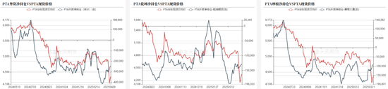 PTAMEG：关税战下，需求承压  第13张