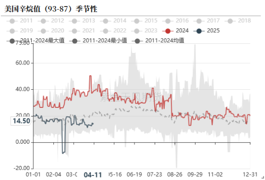 PTAMEG：关税战下，需求承压  第15张