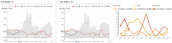 PTAMEG：关税战下，需求承压  第18张