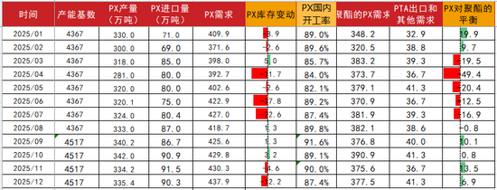 PTAMEG：关税战下，需求承压  第20张