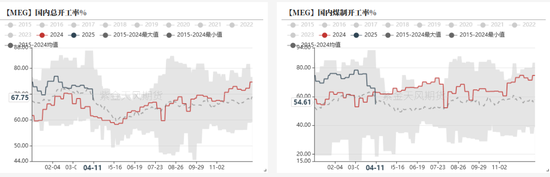 PTAMEG：关税战下，需求承压  第23张