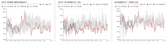 PTAMEG：关税战下，需求承压  第29张