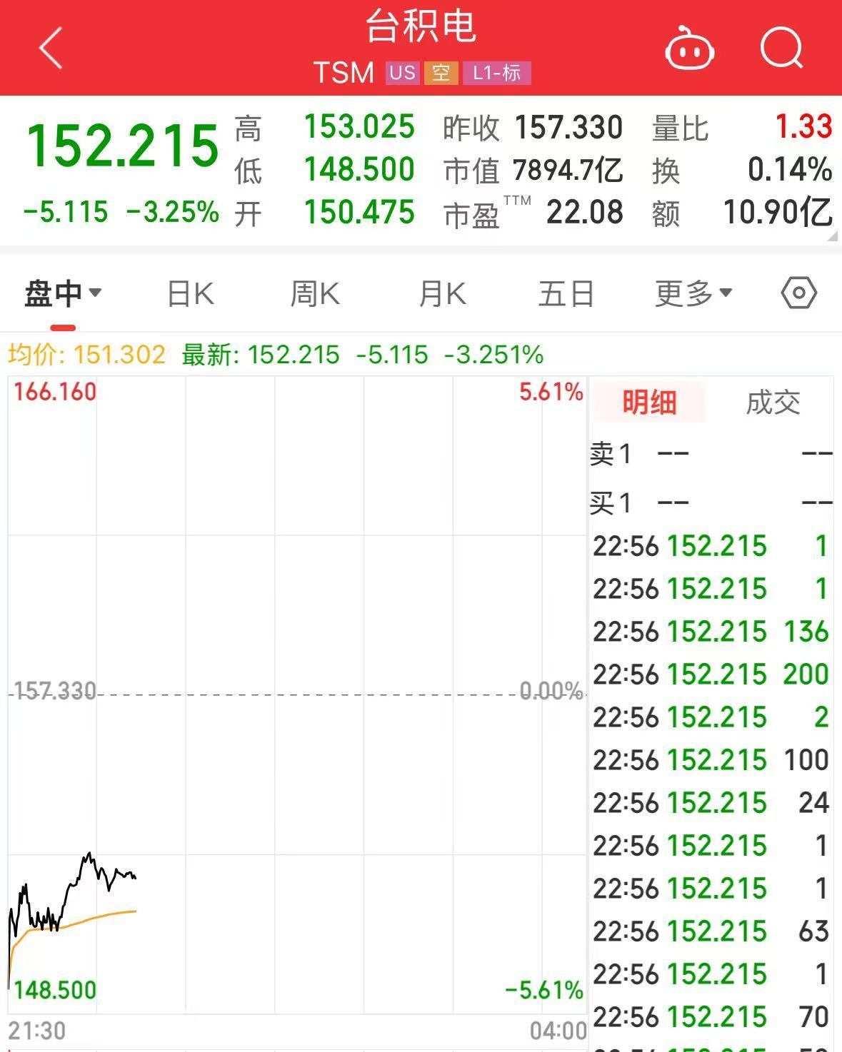 阿斯麦、超威半导体、英伟达、台积电集体大跌！发生了什么？  第5张