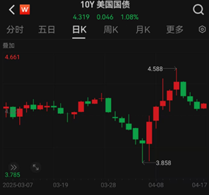 ETF日报：半导体产业链存在中长线的投资机会，近期科技波动较大，可关注集成电路ETF  第2张