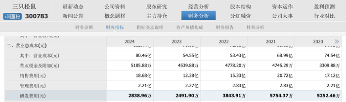 溜溜果园冲“梅+”之一股，业绩增长下多个财务数据异常波动  第11张