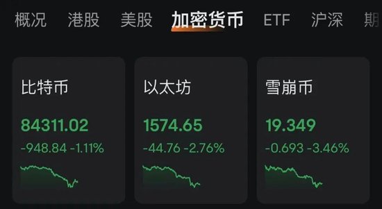 突发！比特币带头，全线跳水！近12万人爆仓！特朗普又传大消息！  第1张