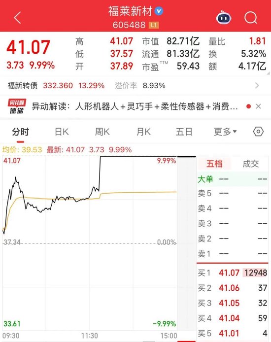 A股反弹！黄金股，涨停潮  第3张