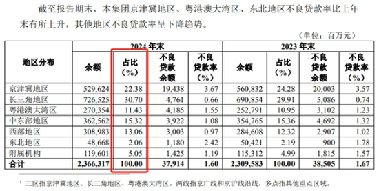 华夏银行涉“贷款管理不到位”被罚，个贷不良率两连升  第2张
