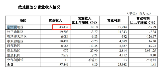 华夏银行涉“贷款管理不到位”被罚，个贷不良率两连升  第3张
