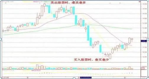 一位精明交易者的20年感悟：不冲高不卖，不跳水不买，横盘不交易，仅15字，懂的人已经开始赚钱了  第6张
