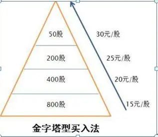 一位精明交易者的20年感悟：不冲高不卖，不跳水不买，横盘不交易，仅15字，懂的人已经开始赚钱了  第7张
