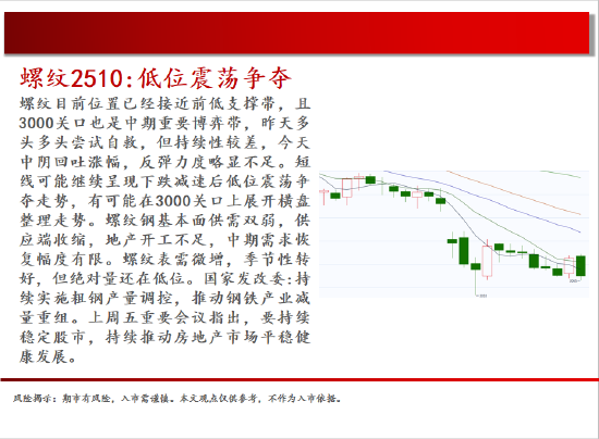 中天期货:生猪底部在抬高 玻璃偏弱震荡  第6张