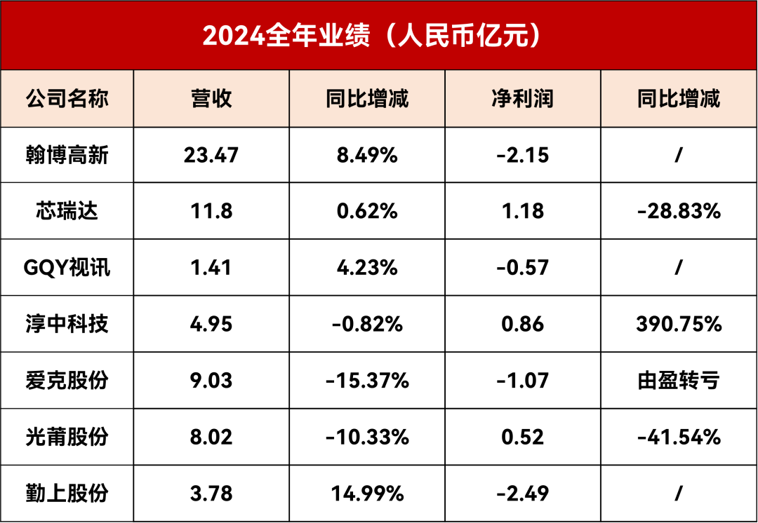 深天马、翰博高新等9家LED相关企业公布最新业绩  第1张