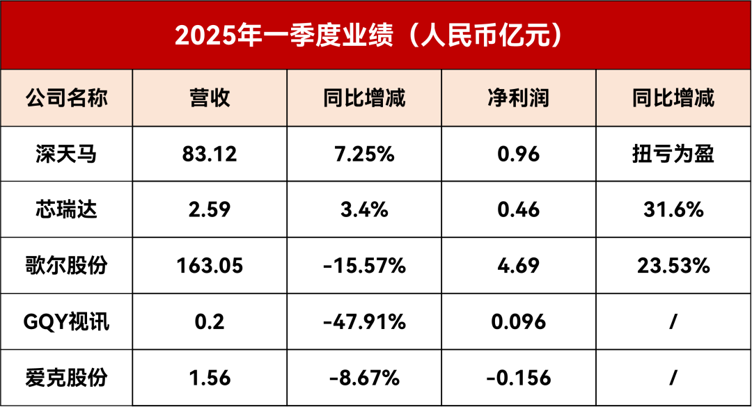 深天马、翰博高新等9家LED相关企业公布最新业绩  第2张