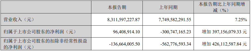 深天马、翰博高新等9家LED相关企业公布最新业绩  第4张