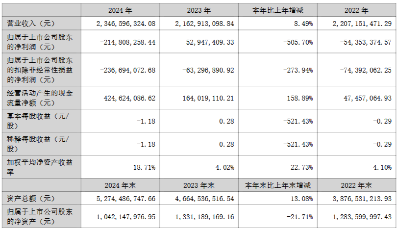 深天马、翰博高新等9家LED相关企业公布最新业绩  第5张