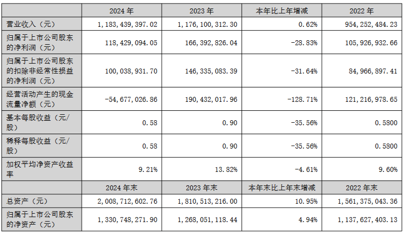 深天马、翰博高新等9家LED相关企业公布最新业绩  第6张