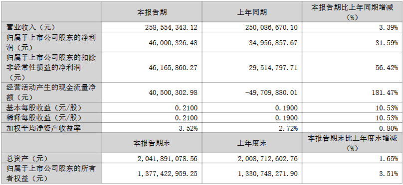 深天马、翰博高新等9家LED相关企业公布最新业绩  第7张