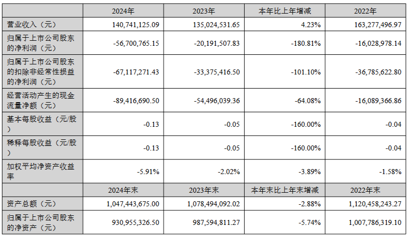 深天马、翰博高新等9家LED相关企业公布最新业绩  第9张