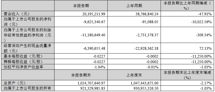 深天马、翰博高新等9家LED相关企业公布最新业绩  第10张