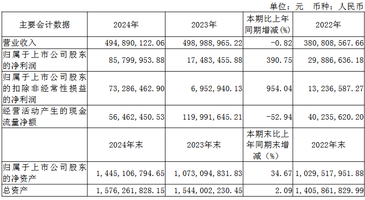 深天马、翰博高新等9家LED相关企业公布最新业绩  第11张