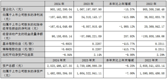 深天马、翰博高新等9家LED相关企业公布最新业绩  第13张