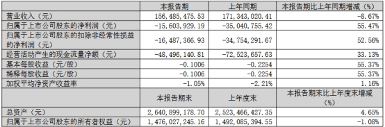 深天马、翰博高新等9家LED相关企业公布最新业绩  第14张