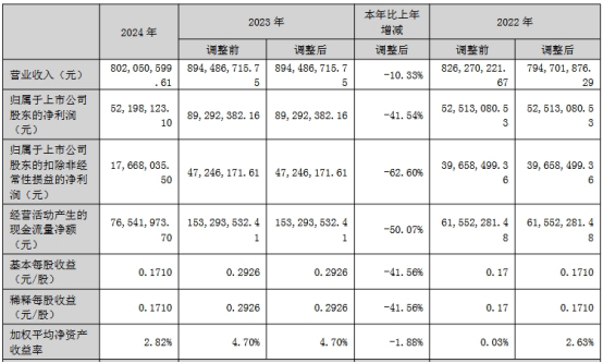 深天马、翰博高新等9家LED相关企业公布最新业绩  第15张