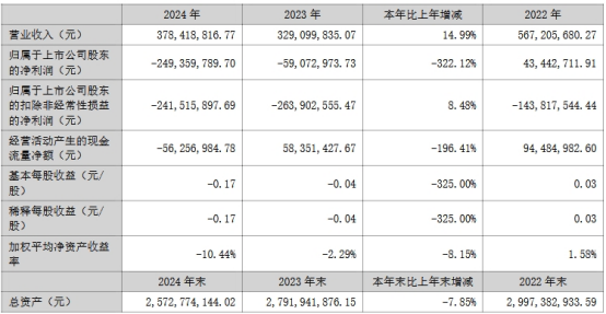 深天马、翰博高新等9家LED相关企业公布最新业绩  第16张