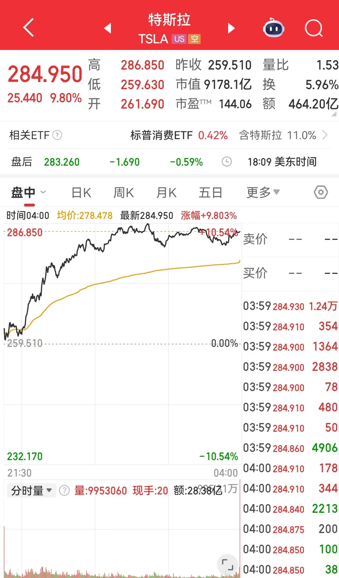 美联储发布金融稳定报告：这些因素成更大风险！金跌油涨，特斯拉市值一夜增加超5900亿元  第2张