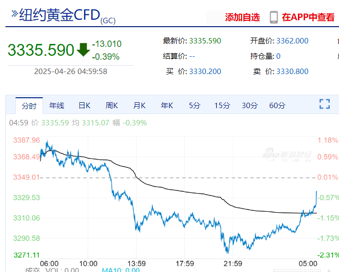 美联储发布金融稳定报告：这些因素成更大风险！金跌油涨，特斯拉市值一夜增加超5900亿元  第5张