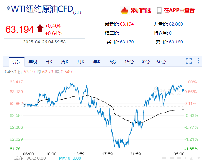 美联储发布金融稳定报告：这些因素成更大风险！金跌油涨，特斯拉市值一夜增加超5900亿元  第6张