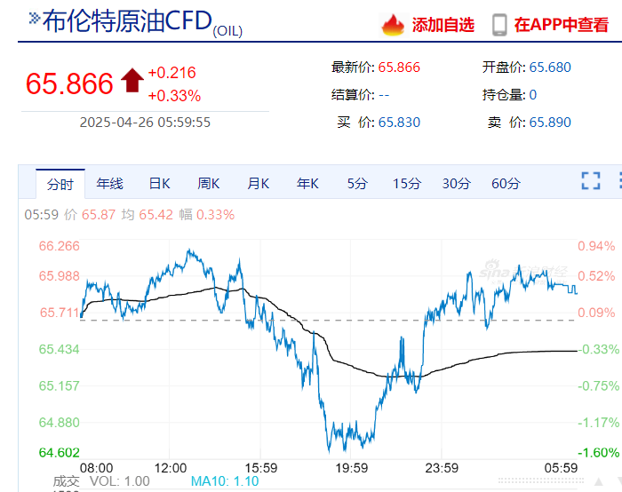 美联储发布金融稳定报告：这些因素成更大风险！金跌油涨，特斯拉市值一夜增加超5900亿元  第7张