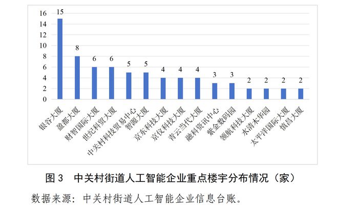 中关村AI大战的火热与现实：大厂、新贵扎堆，路边店员称“没听过DeepSeek”  第4张