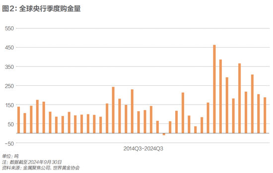 黄金之巅，一场美元危机  第7张