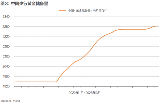 黄金之巅，一场美元危机  第8张