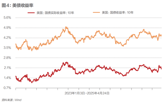 黄金之巅，一场美元危机  第11张