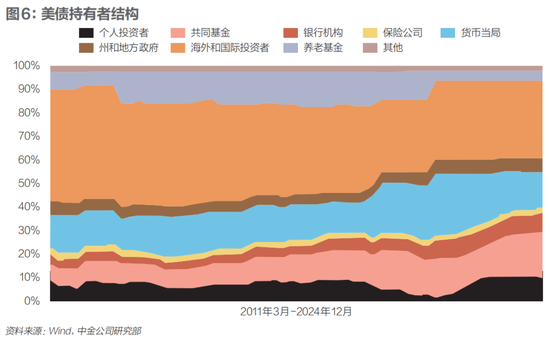 黄金之巅，一场美元危机  第12张