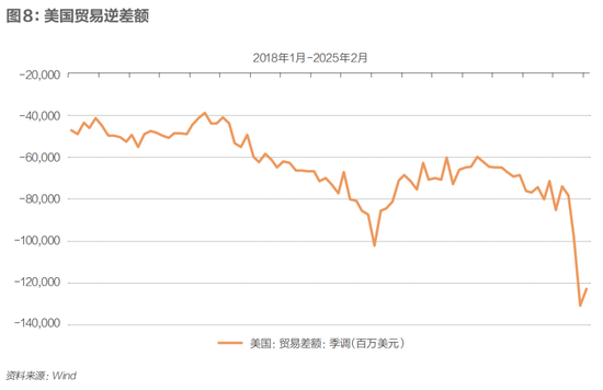 黄金之巅，一场美元危机  第13张