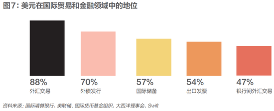 黄金之巅，一场美元危机  第15张