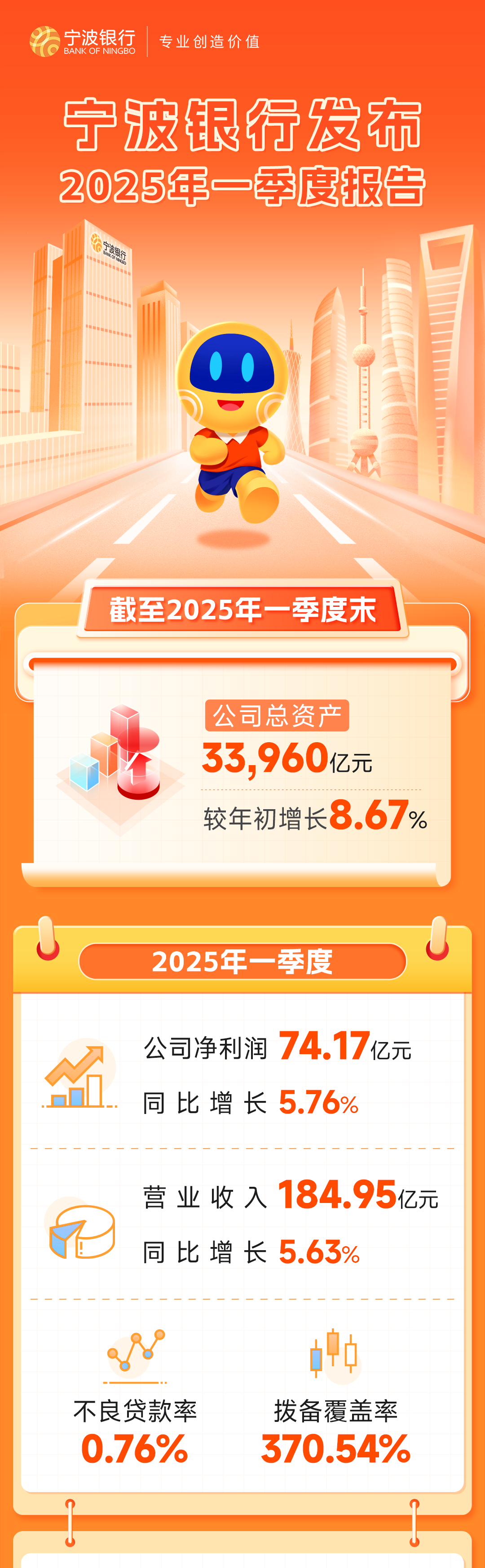 宁波银行发布2025年一季度报告  第1张