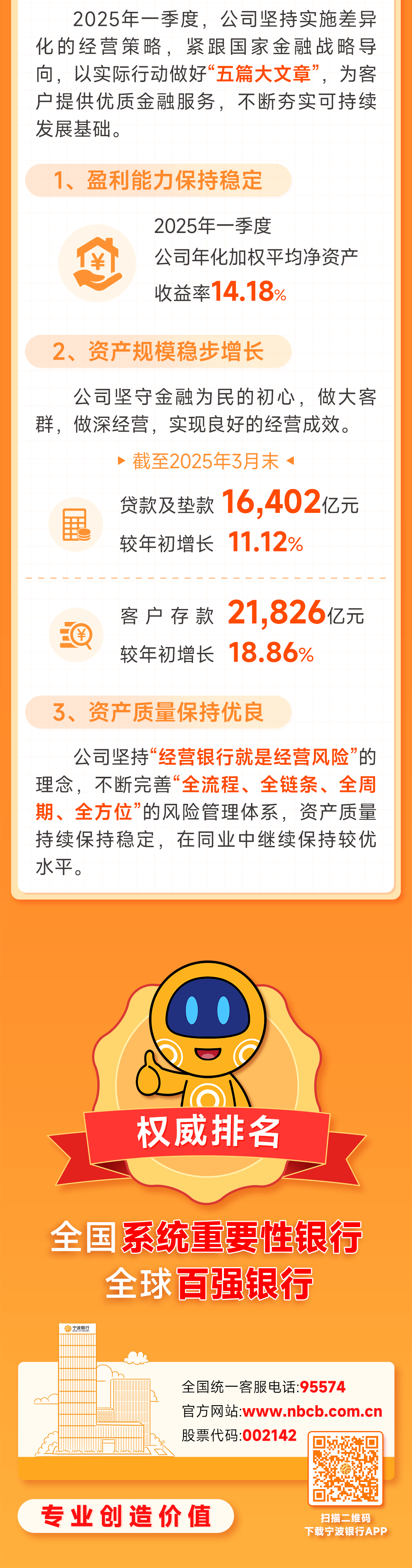 宁波银行发布2025年一季度报告  第2张